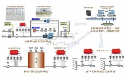 KJ619瓦斯抽放監(jiān)測(cè)及自動(dòng)控制系統(tǒng)