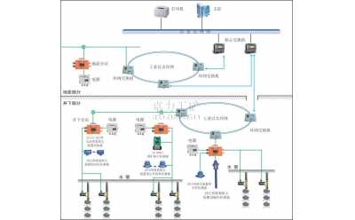 KJ502煤礦用灑水降塵系統(tǒng)