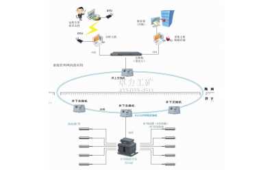 KJ699礦用微震監(jiān)測(cè)系統(tǒng)