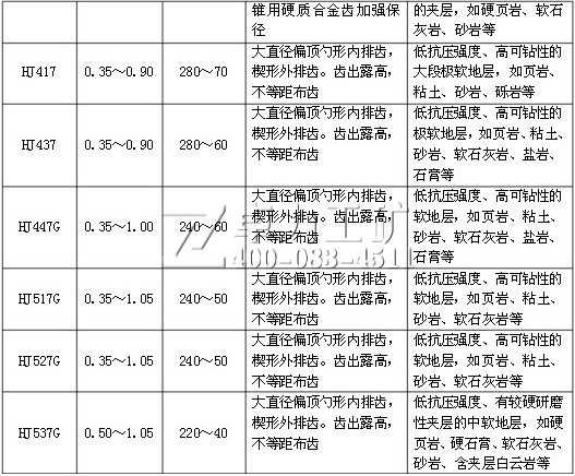 HJ系列油用三牙輪鉆頭