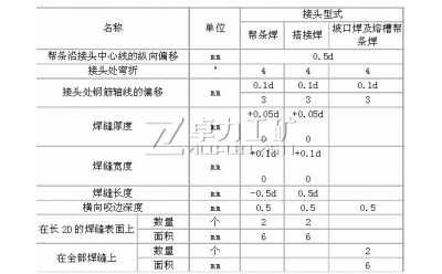 鋼筋焊接及驗收規(guī)程最新版