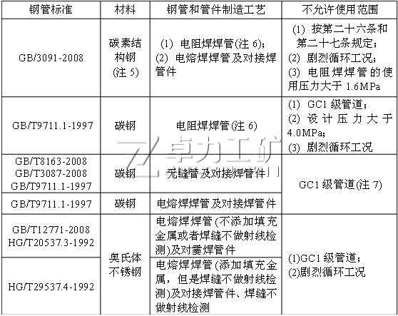 鋼管及其對接焊 件的使用限制 