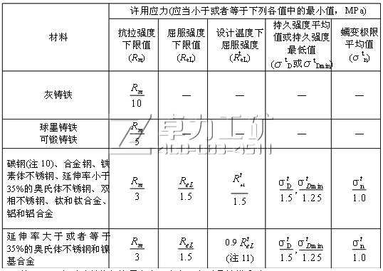 確定金屬許用應(yīng)力S的基準