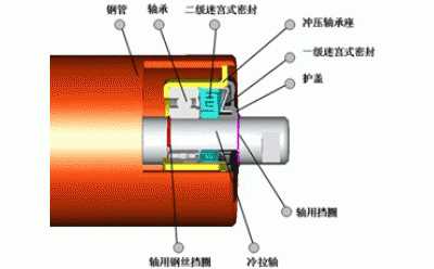 皮帶機(jī)托輥型號規(guī)格大全