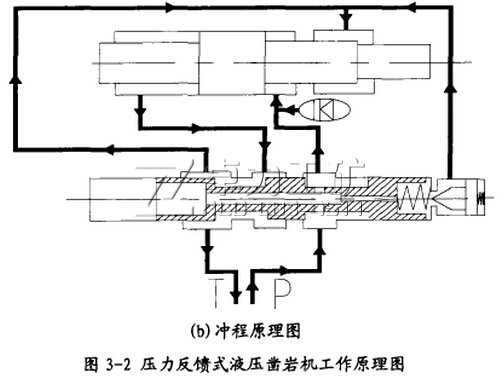 壓力反饋式液壓鑿巖機(jī)工作原理圖