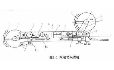 采煤機結(jié)構(gòu)及工作原理(圖)