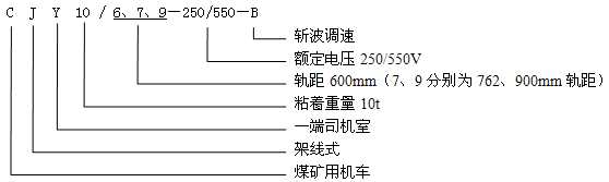 CJY10/6.7.9-250/550-B架線式電機(jī)車型號含義