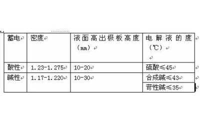 窄軌電機車完好標準