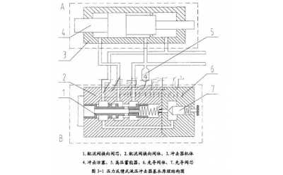 重型液壓鑿巖機(jī)沖擊器工作原理