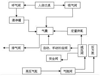 原理方框圖