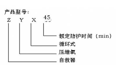 壓縮氧氣自救器型號和執(zhí)行標準