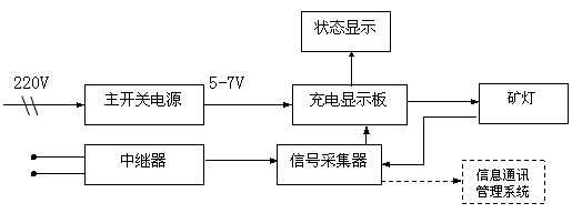 CTF102K（A）結(jié)構(gòu)框圖