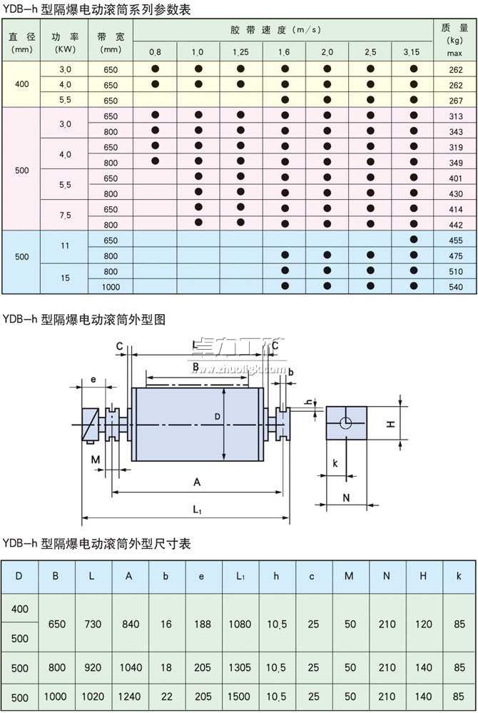 YDB-h隔爆型油冷式電動滾筒基本參數(shù)表、外形尺寸表、安裝尺寸