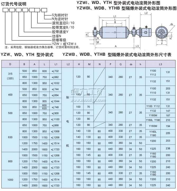 YZW、WD、YTH型外裝式電動(dòng)滾筒