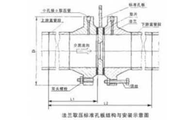 孔板流量計(jì)分類(lèi)