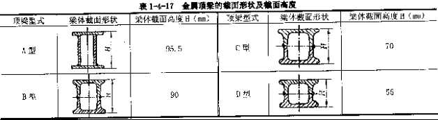 頂梁梁體截面形狀