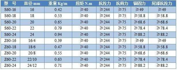  玻璃鋼錨桿型號(hào)及參數(shù)