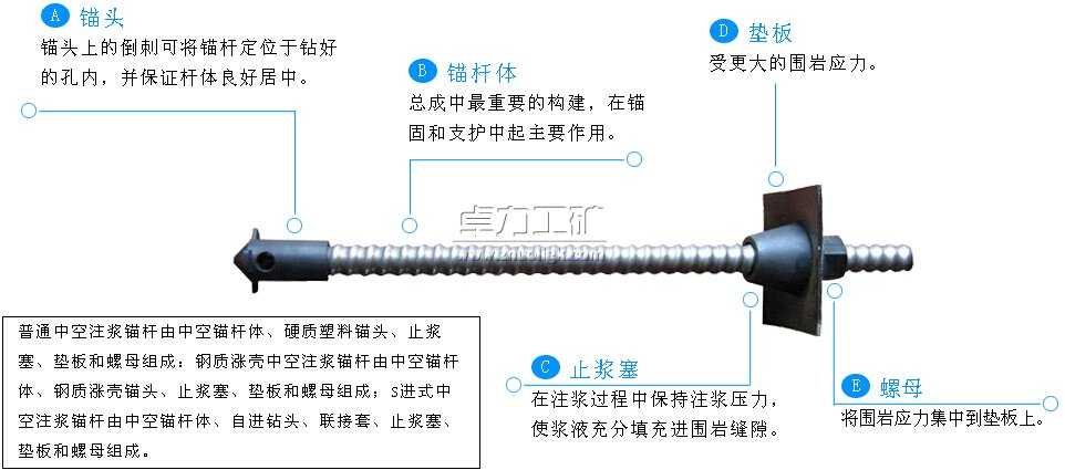 中空注漿錨桿的結(jié)構(gòu)