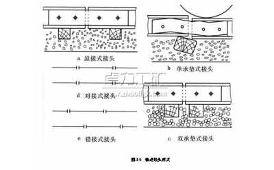 鋼軌的接頭形式分類介紹