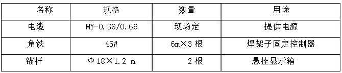 電動安裝需備材料