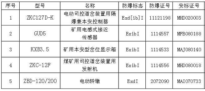 裝置組成明細表