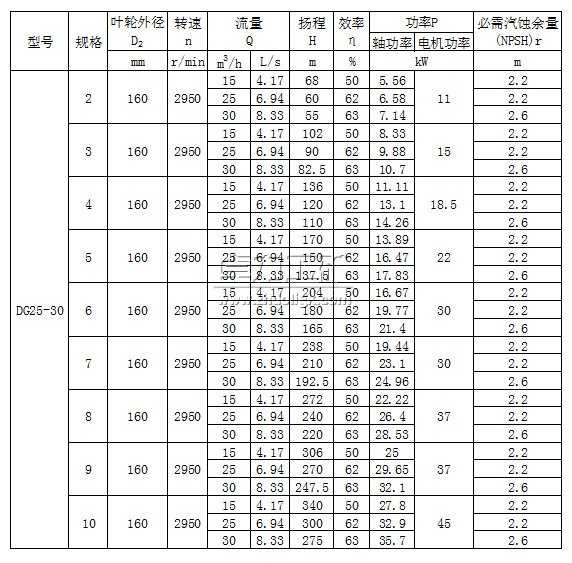 DG25-30×（2～10）型臥式單吸多級鍋爐給水泵