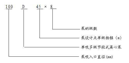 D型單吸多級(jí)節(jié)段式離心泵型號(hào)意義