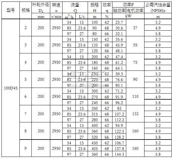 100D45×(2~9)單吸多級(jí)節(jié)段式離心泵