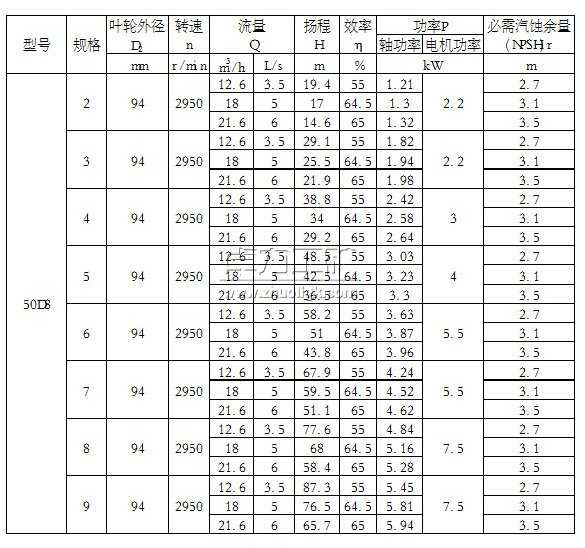 50D8×(2~9)單吸多級(jí)節(jié)段式離心泵