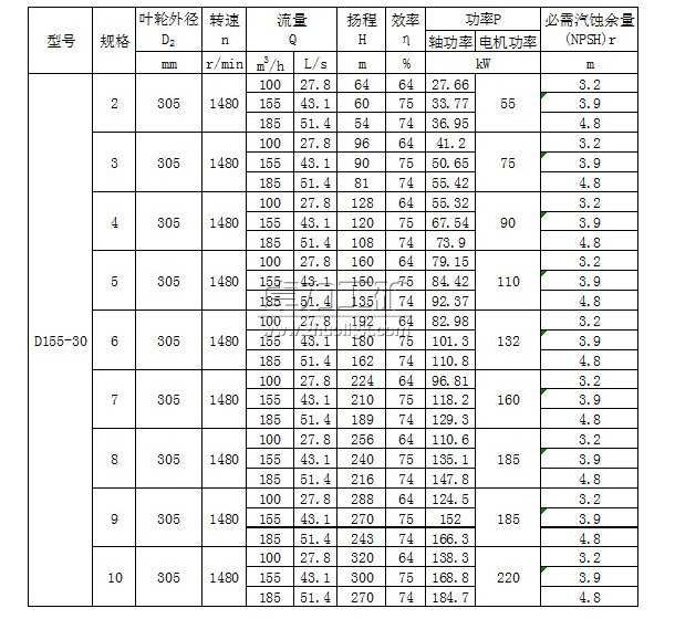 D155-30×(2~10)多級(jí)清水離心泵