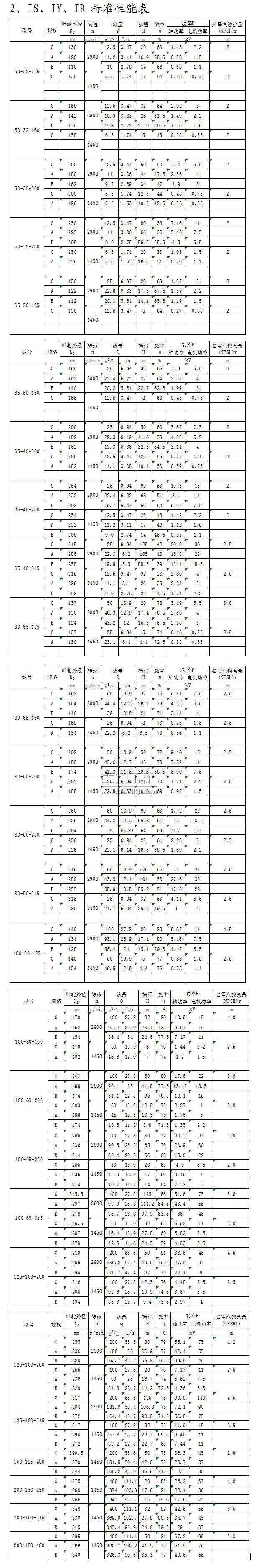 IS、IY、IR型單級(jí)單吸離心泵標(biāo)準(zhǔn)性能表