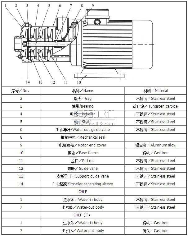 CHLF,CHLF(T)輕型段式多級(jí)離心泵結(jié)構(gòu)圖