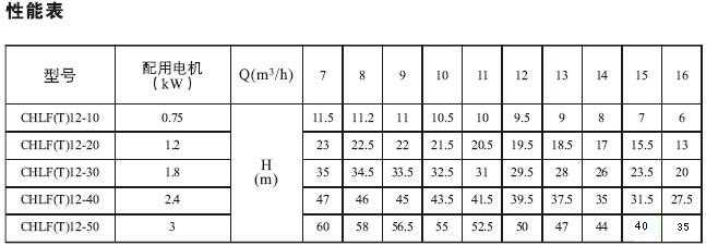 CHLF,CHLF(T)輕型節(jié)段式臥式多級(jí)離心泵技術(shù)參數(shù)表