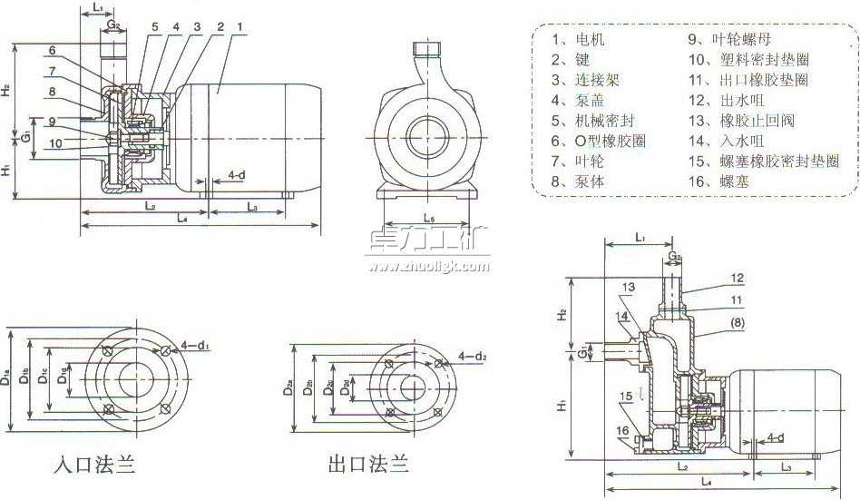 SFBX不銹鋼耐腐蝕自吸泵型號