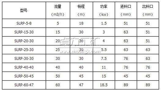 SLRP衛(wèi)生級自吸泵參數(shù)表