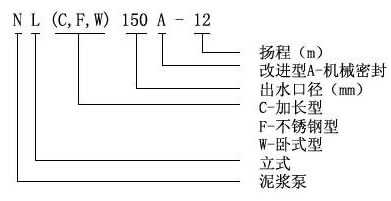 NL型污水泥漿泵型號含義