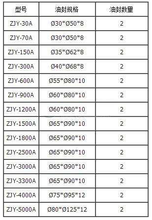 ZJY羅茨真空泵骨架油封規(guī)格及數(shù)量