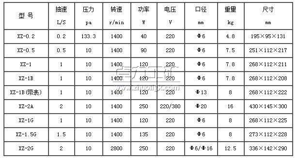 XZ型直聯(lián)旋片式真空泵型號及參數(shù)表