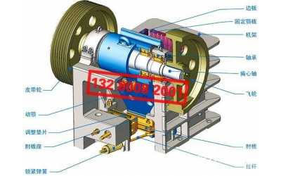 顎式破碎機結構及工作原理[圖]