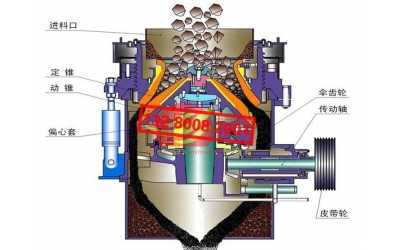 圓錐破碎機(jī)工作原理(運(yùn)作機(jī)理)