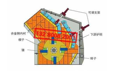 反擊式破碎機(jī)構(gòu)造、零部件組成(圖)