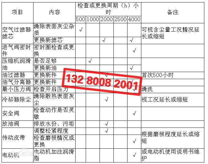 空壓機(jī)配件檢查、更換周期