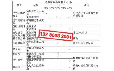 一般用戶空氣壓縮機(jī)維護(hù)建議