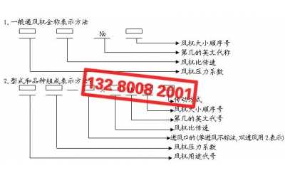 風(fēng)機(jī)型號含義解析及傳動(dòng)方式講解