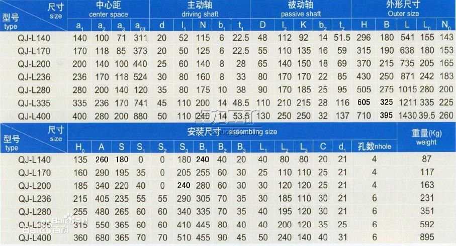 立式減速機(jī)型號大全