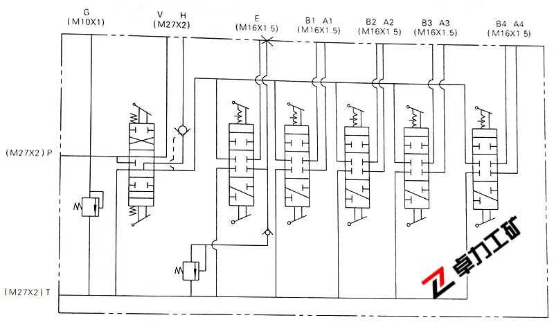 ZTXCF型多路換向閥