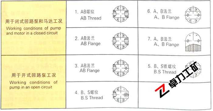 A2F定量泵/馬達后蓋形式