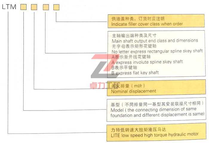 LTM型低速大扭矩液壓馬達型號說明