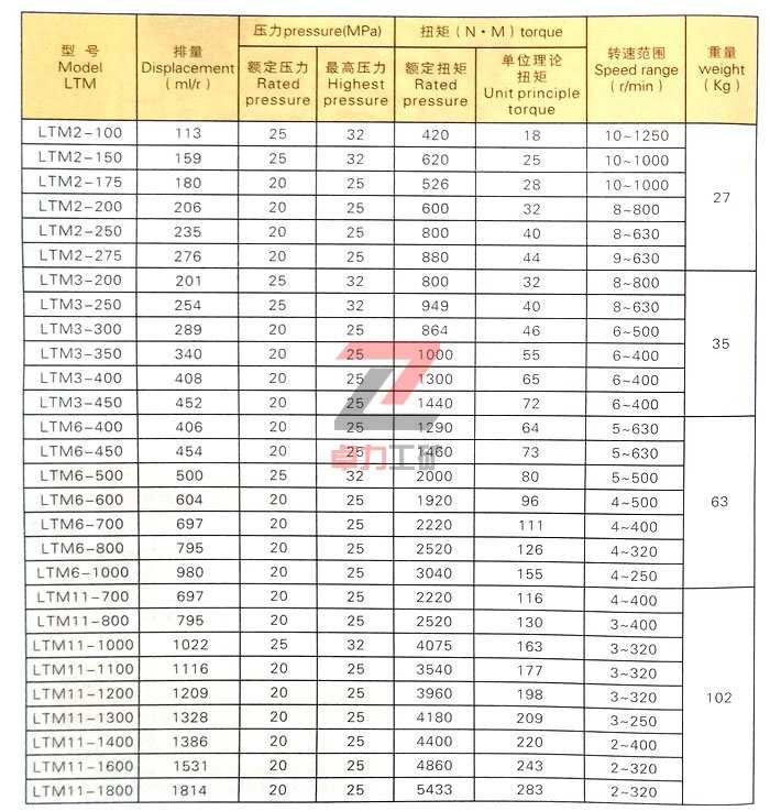 LTM型低速大扭矩液壓馬達性能參數(shù)