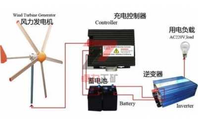 家用風(fēng)力發(fā)電機